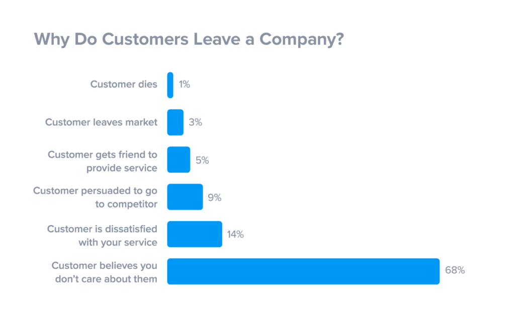 6 Unexpected Ways to Unlock Amazing Client Retention