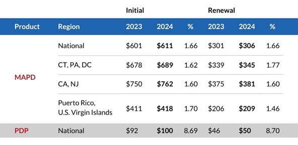 2024 Commission Chart 